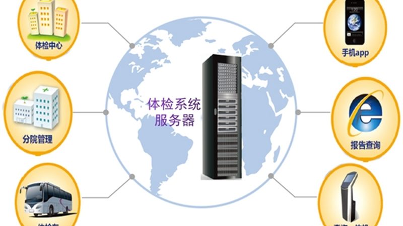 市场现状：健康意识提升，高端体检需求旺盛