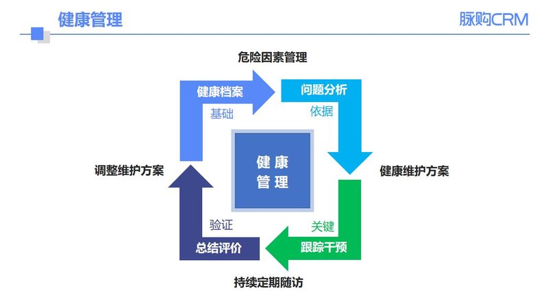深圳体检套餐批发：如何挑选适合自己的健康守护方案**