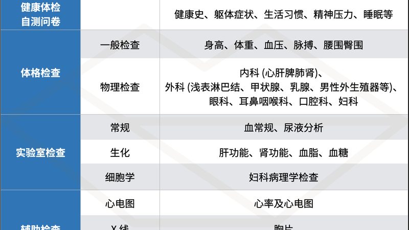 团体体检预约流程，轻松掌握健康第一步